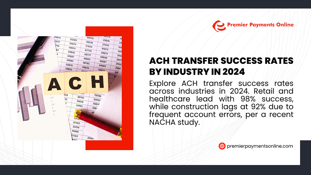 Infographic on ACH transfer success rates by industry in 2024, showing retail and healthcare lead with 98% success, while construction lags at 92% due to account errors, per a NACHA study, with "ACH" blocks and documents.