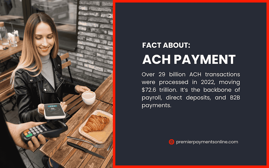 A woman makes a contactless payment at a cafe, highlighting a key fact about ACH payments. Over 29 billion ACH transactions were processed in 2022, moving $72.6 trillion. ACH is the backbone of payroll, direct deposits, and B2B payments.